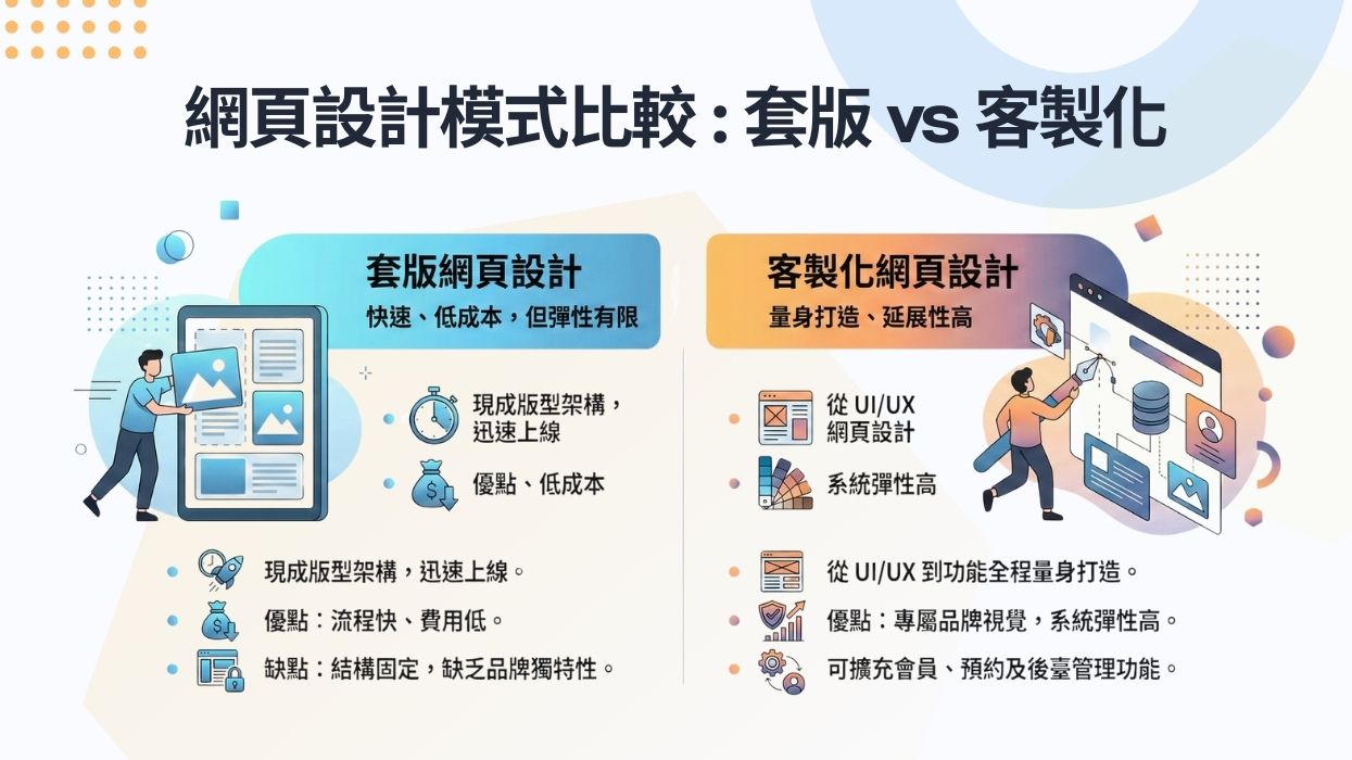 蘋果網站設計品牌示意圖