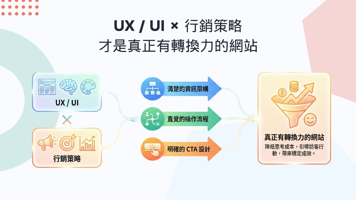 蘋果網站設計品牌示意圖