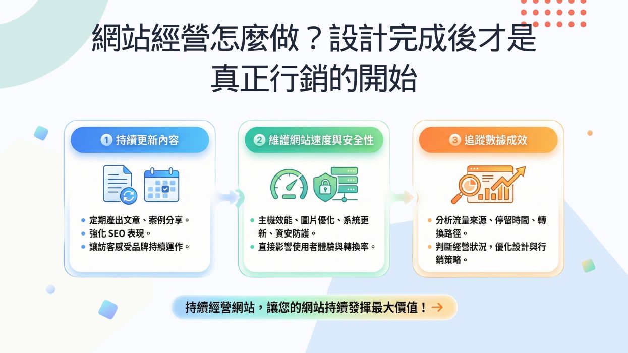 蘋果網站設計品牌示意圖