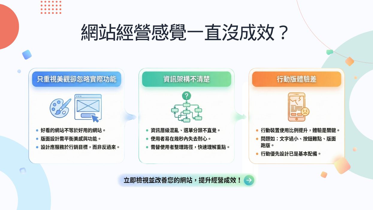 蘋果網站設計品牌示意圖