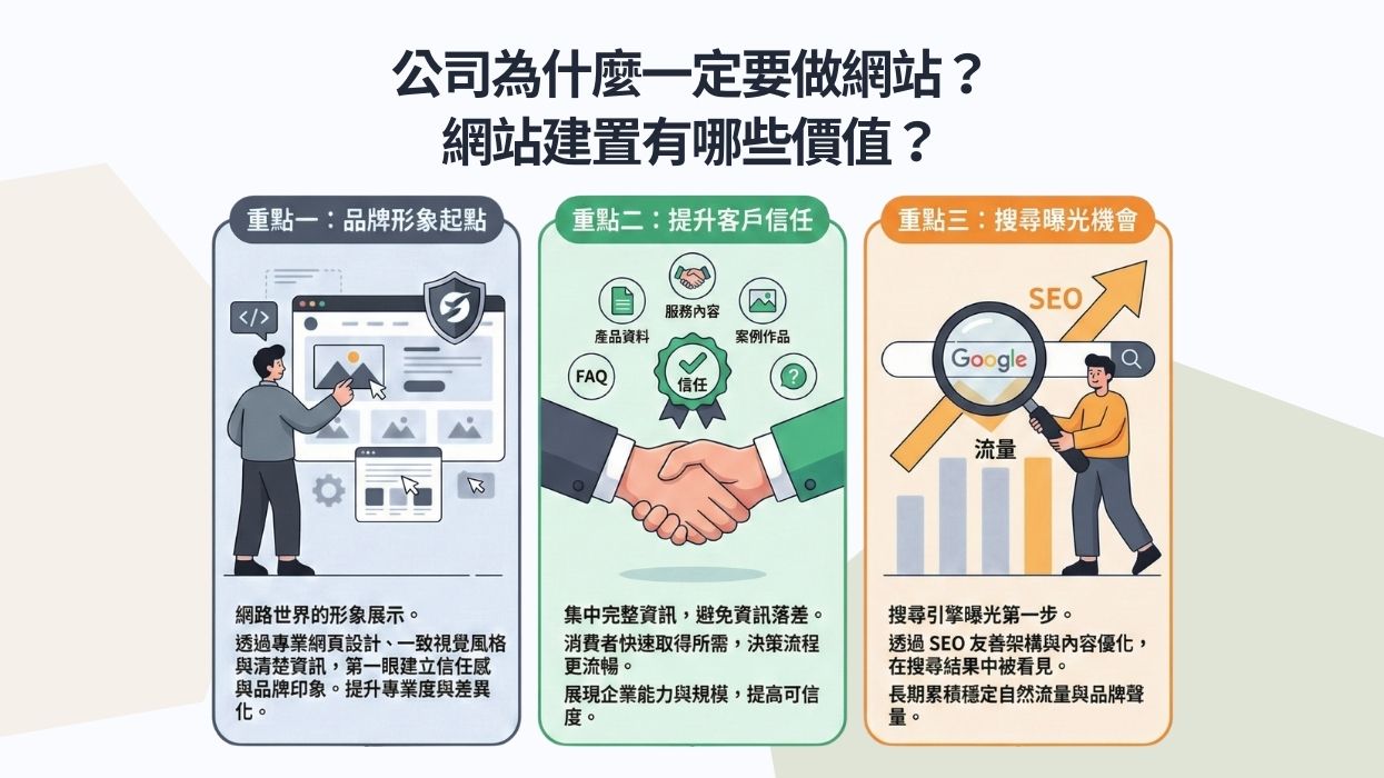 公司網站架設示意圖