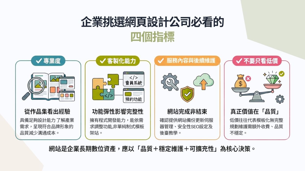 公司網站諮詢示意圖