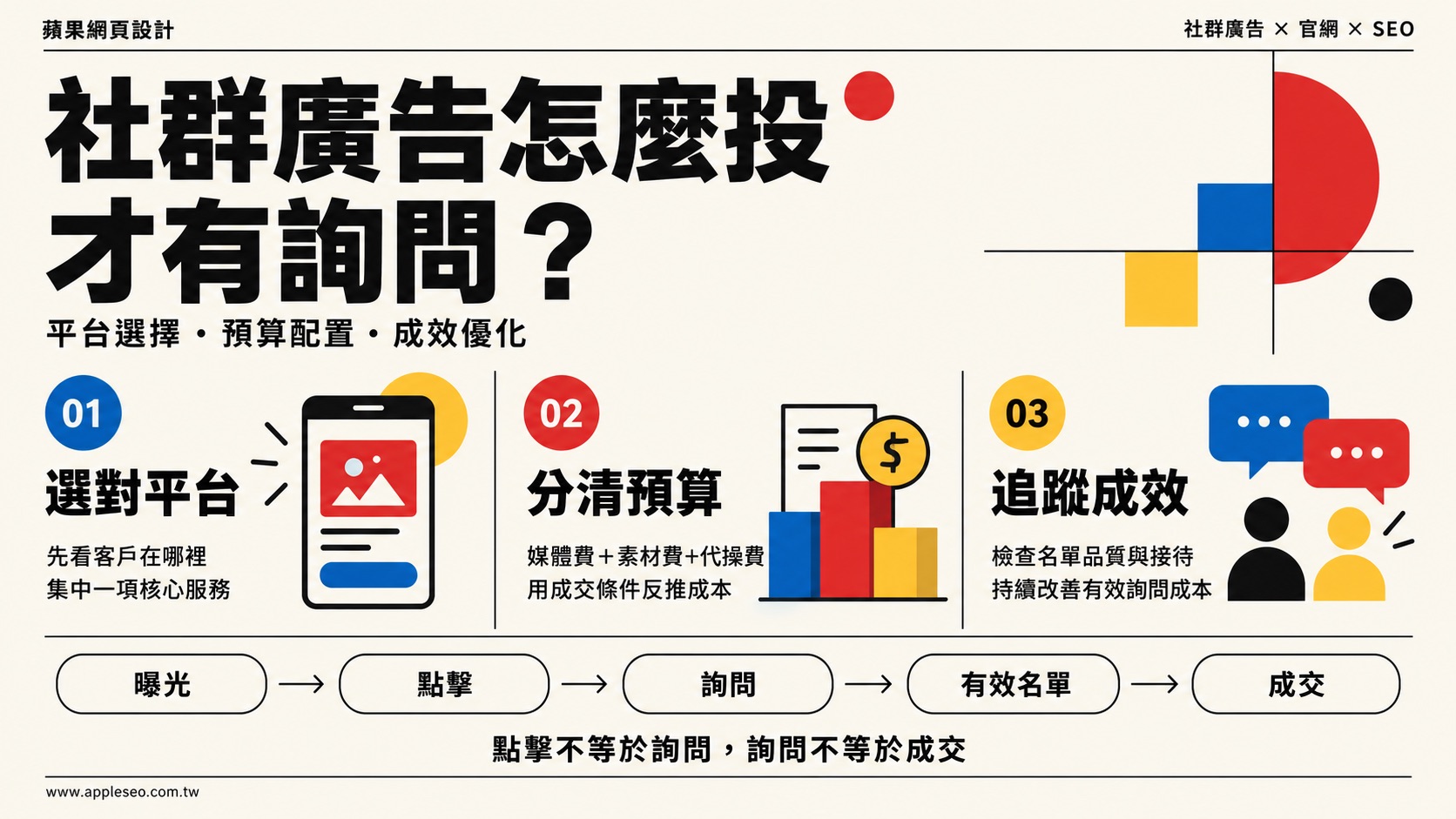 網站行銷怎麼做才有詢問？從官網設計、SEO到成效追蹤的企業實務